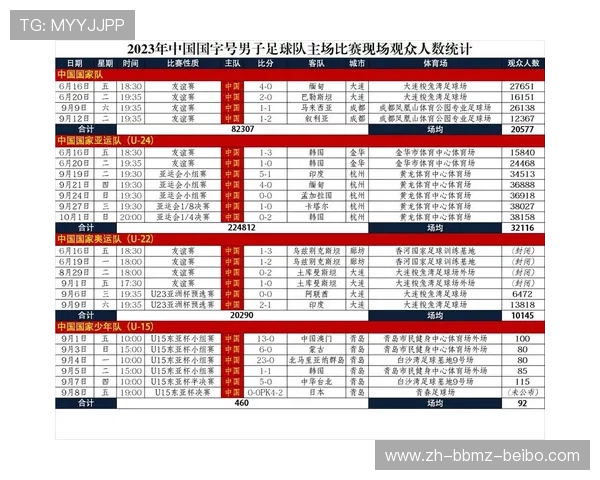 足球赛事的数据统计与比赛表现分析