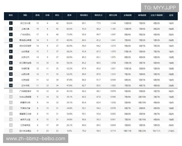 贵州CBA和足球赛收入：贵州CBA与足球赛的收入对比与市场潜力